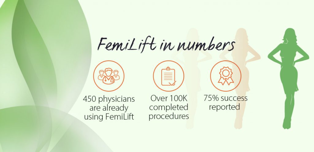 femilift-in-numbers2